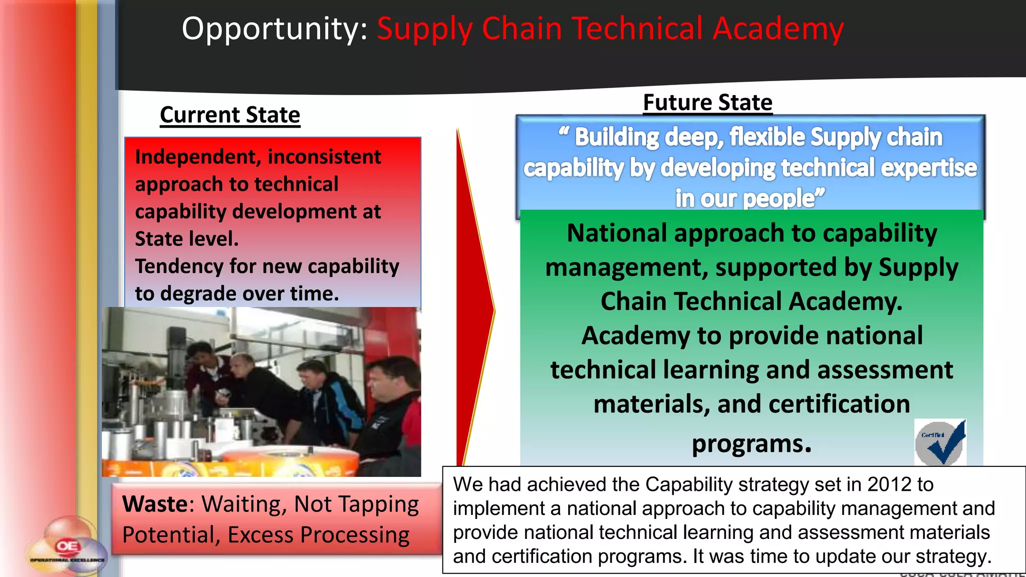 Opportunity: Supply Chain Technical Academy
Current State Future State
KPI
Measure Target
Capability level by function/skill 100% of target
Financial Value TBA
National Replication Yes
Waste: Waiting, Not Tapping
Potential, Excess Processing
Independent, inconsistent
approach to technical
capability development at
State level.
Tendency for new capability
to degrade over time.
National approach to capability
management, supported by Supply
Chain Technical Academy.
Academy to provide national
technical learning and assessment
materials, and certification
programs.
We had achieved the Capability strategy set in 2012 to
implement a national approach to capability management and
provide national technical learning and assessment materials
and certification programs. It was time to update our strategy.
 