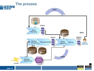  Demander des aides aux collègues disponibles lorsqu’il rencontre un problème difficile
