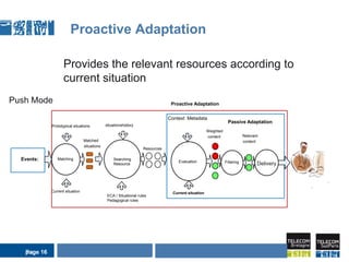  etc.« just-in-time »Face à un problèmeFace à un clientApprentissage Continuer de réviser des connaissances des produits, procédures, services de l’entreprise qu’il n’a pas encore fini