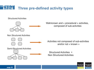 Situation definition A situation is a temporal state in the contextExternal and semantical interpretation of low level context to acquire high level specifications of human being behaviors and system servicesSituations provide meaning in applications and are more stable and easy to define and to maintain than low level contextual datapage 13