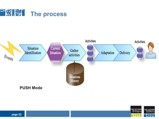 page 15Context Metadata Relevant contentWeighted contentInput content:FilteringKnowledgePreferencesEvaluationUser QueriesCurrent situationPassive AdaptationBy using a threshold to manage unpredictablecontextPassive AdaptationResource Retrieval and AdaptationPull ModeDeliveryAIDA SeminarPage 15