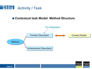 Seamless Learning at two levelsAt learning object level (learning ressources, services, etc.)After a break of the current situation due to an event, the system enables an employee to continue his/her activity in the new situation with the same entity or an equivalent one.At domain concept levelTo insure learning continuity, an employee may go on with the acquisition of knowledge and / or concepts. page 17