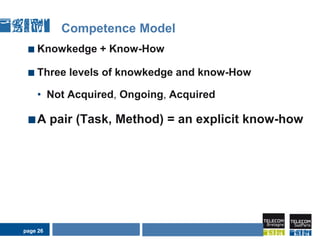 Activity Oriented Strategypage 19AIDA Seminar