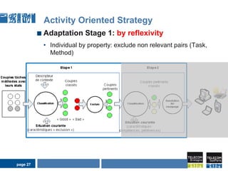 page 20Three pre-defined activity typesStructured ActivitiesWell-known and « procedural » activities, composed of sub-activitiesNon Structured ActivitiesActivities not composed of sub-activities and/or not « known »Semi-Structured ActivitiesStructured Activities  +Non Structured ActivitiesAIDA Seminarpage 20