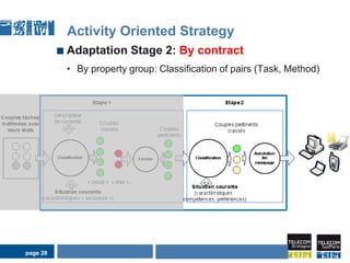 Travail Répondre à une demande du client