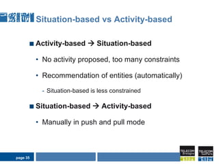 Réfléchir sur des problèmes rencontrés