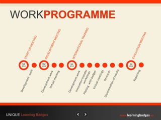 Learning badges presentation for open discussion | PPTX
