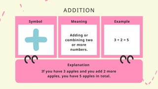 Learning Basic Math Symbol Presentation in Pink Playful Style.pptx