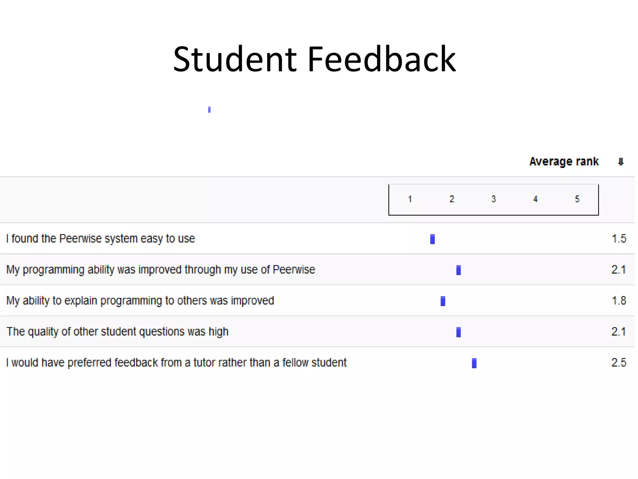 Student Feedback
 