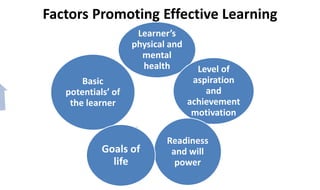 Learner’s
physical and
mental
health Level of
aspiration
and
achievement
motivation
Readiness
and will
power
Basic
potentials’ of
the learner
Goals of
life
Factors Promoting Effective Learning
 