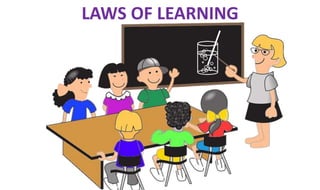 LAWS OF LEARNING
 