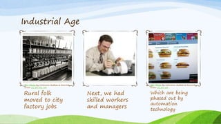 Industrial Age
Rural folk
moved to city
factory jobs
Next, we had
skilled workers
and managers
Which are being
phased out by
automation
technology
This Photo by Unknown Author is licensed
under CC BY-NC-SA
This Photo by Unknown Author is licensed
under CC BY-SA
 