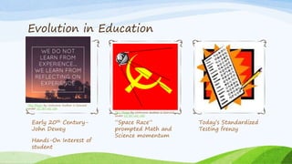 Evolution in Education
Early 20th Century-
John Dewey
Hands-On Interest of
student
“Space Race”
prompted Math and
Science momentum
Today’s Standardized
Testing frenzy
This Photo by Unknown Author is licensed
under CC BY-NC-SA
This Photo by Unknown Author is licensed
under CC BY-NC-ND
 