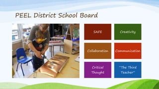 PEEL District School Board
SAFE Creativity
Collaboration Communication
Critical
Thought
“The Third
Teacher”
 