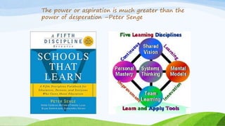 The power or aspiration is much greater than the
power of desperation –Peter Senge
 