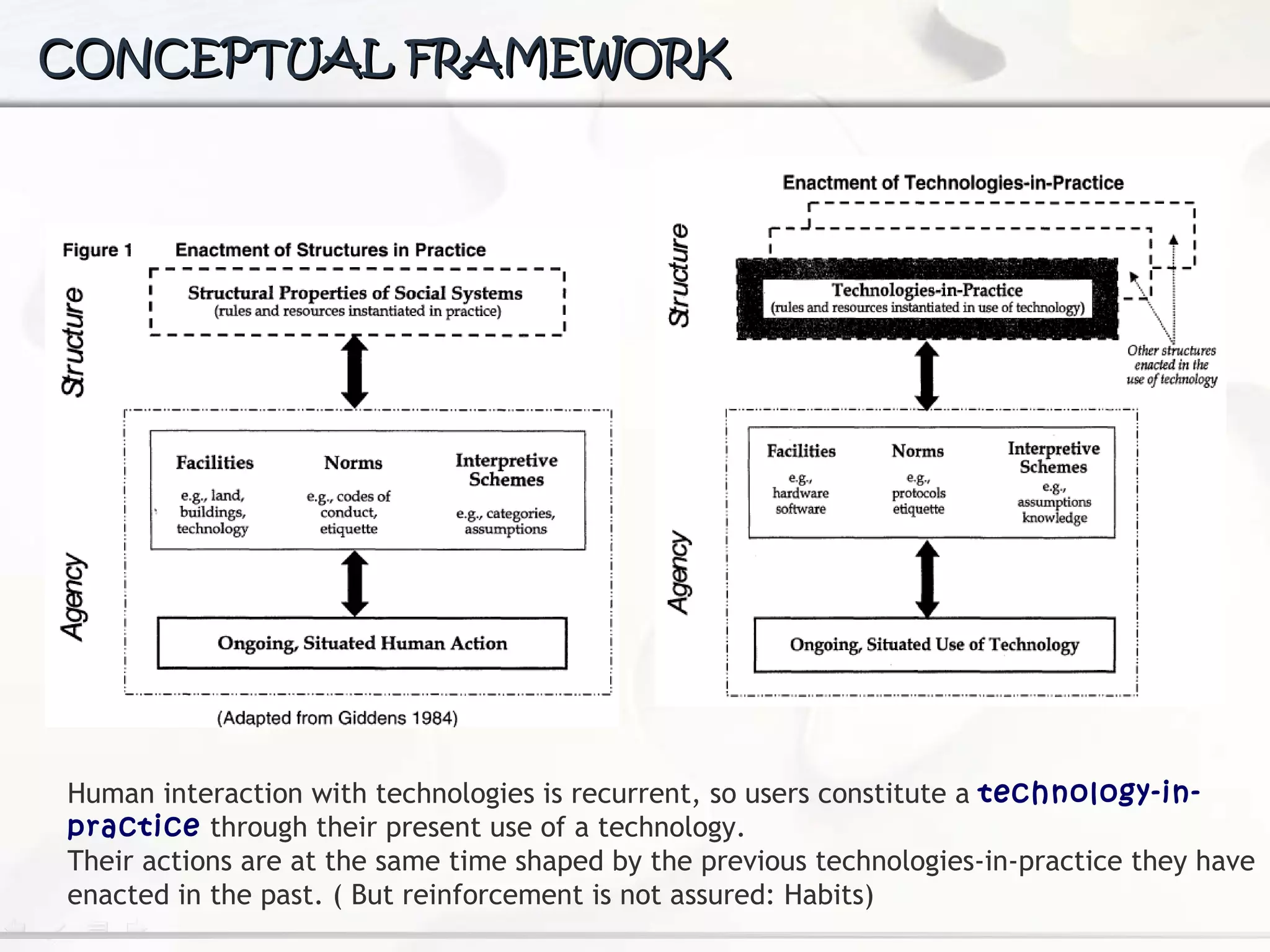 CONCEPTUAL FRAMEWORK Human interaction with technologies is recurrent, so users constitute a  technology-in-practice   through their present use of a technology. Their actions are at the same time shaped by the previous technologies-in-practice they have enacted in the past. ( But reinforcement is not assured: Habits) 