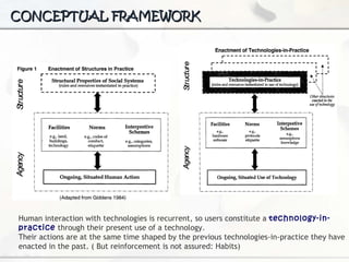 CONCEPTUAL FRAMEWORK Human interaction with technologies is recurrent, so users constitute a  technology-in-practice   through their present use of a technology. Their actions are at the same time shaped by the previous technologies-in-practice they have enacted in the past. ( But reinforcement is not assured: Habits) 
