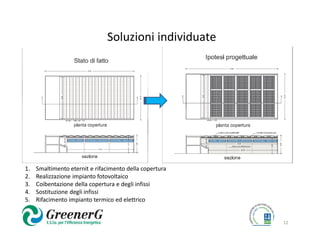 Soluzioni individuate




1.   Smaltimento eternit e rifacimento della copertura
2.   Realizzazione impianto fotovoltaico
3.   Coibentazione della copertura e degli infissi
4.   Sostituzione degli infissi
5.   Rifacimento impianto termico ed elettrico


                                                         12
 