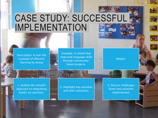 CASE STUDY: SUCCESSFUL
IMPLEMENTATION
Description: A real-life
example of effective
'learning by doing'
Example: A school that
improved language skills
through community-
based projects.
Details:
1. Outline the school's
approach to integrating
hands-on activities.
2. Highlight key activities
and their outcomes.
3. Discuss challenges
faced and solutions
implemented.
 