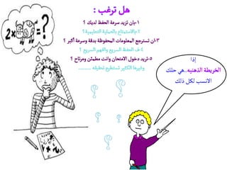 ‫إذا‬
‫..ًُ خلم‬
   ‫االهظب لنو ذلم‬
 