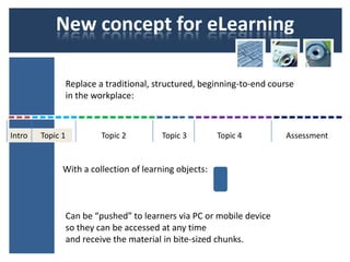 Learning bytes | PPTX