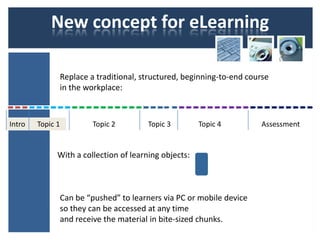 New concept for eLearning

                  Replace a traditional, structured, beginning-to-end course
                  ...