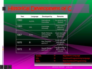 INTRODUCTION TO C PROGRAMMING | PPSX