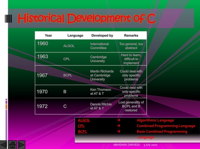 INTRODUCTION TO C PROGRAMMING | PPSX