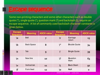 Escape sequence
Some non-printing characters and some other characters such as double
quote (“), single quote (‘), questio...