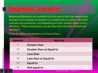 Relational Operators
Relational Operators are symbols that are used to test the relationship
between two variables or betw...