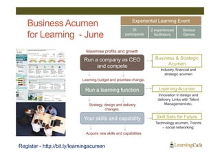 Experiential Learning Event
   Business Acumen
                                                           35        2 experienced       Serious
   for Learning - June                                participants     facilitators      Games



                              Maximise profits and growth

                             Run a company as CEO                      Business & Strategic
                                                                             Acumen
                                  and compete
                                                                           Industry, financial and
                                                                             strategic acumen
                            Learning budget and priorities change.

                              Run a learning function                    Learning Acumen
                                                                         Innovation in design and
                                                                         delivery. Links with Talent
                               Strategy, design and delivery                 Management etc.
                                         changes.

                             Your skills and capability                 Skill Sets for Future
                                                                       Technology acumen, Trends
                                                                           – social networking.
                              Acquire new skills and capabilities


Register - http://bit.ly/learningacumen
 