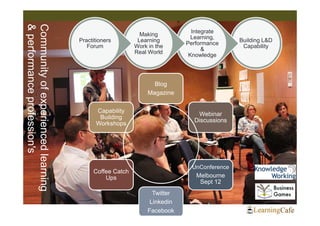 & performance profession's
Community of experienced learning
                                                                           Integrate
                                                          Making
                                                                           Learning,
                                    Practitioners        Learning                         Building L&D
                                                                         Performance
                                       Forum            Work in the                        Capability
                                                                               &
                                                        Real World
                                                                          Knowledge




                                                               Blog
                                                             Magazine

                                          Capability
                                                                            Webinar
                                           Building
                                                                           Discussions
                                          Workshops




                                                                           UnConference
                                         Coffee Catch
                                             Ups                            Melbourne
                                                                             Sept 12
                                                               Twitter
                                                              Linkedin
                                                             Facebook
 