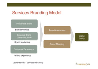 Services Branding Model

    Presented Brand

  Brand Promise                      Brand Awareness

    External Brand                                     Brand
    Communication                                      Equity
 Brand Marketing
                                     Brand Meaning

 Customer Experience

 Brand Experience


Leonard Berry – Services Marketing
 