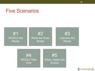 Five Scenarios
13
#1
MOOCs Not
Ready
#2
Raise the Draw
Bridge
#3
Learners Not
Ready
#4
MOOCs Take
Over
#5
Adopt, Adapt and
Evolve
 