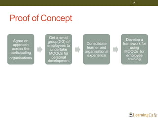 Proof of Concept
Agree on
approach
across the
participating
organisations
Get a small
group(2-3) of
employees to
undertake
MOOCs for
personal
development
Consolidate
learner and
organisational
experience
Develop a
framework for
using
MOOCs for
employee
training
7
 