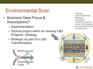 Environmental Scan
• Business Case Focus &
Assumptions?
– Experimentation
– Tactical project within an existing L&D
Program / Strategy
– Strategic as part of a L&D
Transformation
MOOCs Future
Workplace L&D
Future
?
Learners
L&D Professionals
Managers
Businesses
+ Political, Economic,
Social, Technological,
Environmental, Legisla
Considerations
 
