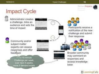 Impact Cycle
19/09/2013 Impact Challenges 16
Administrator creates
a challenge, links an
audience and sets the
time of impact
Community and/or
subject matter
experts can assess
responses and offer
feedback
Participants receive a
notification of the new
challenge and submit
their response
Broader community
may comment on
responses and
access knowledge
base
~ 1 x 15 minute
Challenge per week,
over next 4 weeks,
more if demand exists
ExtremeImpacts
Exercise the
Unexpected
 
