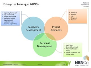 Commercial in confidence | © NBN Co 2012 Page 1819-Sep-13 Version #
Enterprise Training at NBNCo
Capability
Development
Personal
Development
Project
Demands
• Technical
• Systems
• HSE
• Corporate
• Network
• L&D Policy
• Beyond Benchmark
• Alternate Role/Job
Family
• Talent, Succession and
Critical Roles
• Capability Framework
• Gap Assessment
• Bring to Benchmark
• Job Family Specific
• Organisational,
Leadership and
Technical Capabilities
 