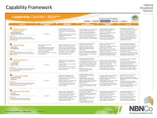 Commercial in confidence | © NBN Co 2012 Page 2019-Sep-13
Capability Framework
 