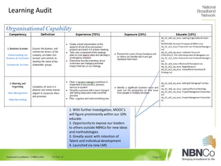 Commercial in confidence | © NBN Co 2012 Page 2119-Sep-13
Learning Audit
1. With further investigation, MOOC’s
will figure prominently within our 10%
educate.
2. Opportunity to expose our leaders
to others outside NBNCo for new ideas
and methodologies
3. Greatly assist with retention of
Talent and individual development
4. Launched via new LMS
 