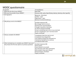 MOOC questionnaire
ID Question Format/Options
1 What was the title of your MOOC? Open field
2 Who was the provider of your MOOC? Coursera, EdX, Lynda, Open2Study, Udacity, Udemity, other (specify)
3 Demographics Age group - drop down
Location - open
Organisation - open
Business Function/Unit/Group
4 Why did you enrol in this MOOC?
(multiple responses OK)
My manager told me to do it
Someone else recommended it
I thought it would be interesting
To refresh existing knowledge
To learn something new to use in my current job
To learn something to use in my future work
To get a certificate
5 Did you complete this MOOC?
I completed it fully from start to end
I completed it but skipped bits
I just looked at things that interested me
I started but decided not to continue
I enrolled but didn't start
6 What motivated you to complete your MOOC? (ask only if
they choose the first two options on previous question) (multiple responses OK)
Great content
It was relevant to my needs
The interaction with other participants
Other people I knew were doing it
Great presenter / facilitator
To get a certificate
24
 