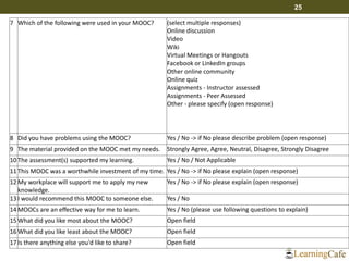 25
7 Which of the following were used in your MOOC? (select multiple responses)
Online discussion
Video
Wiki
Virtual Meetings or Hangouts
Facebook or LinkedIn groups
Other online community
Online quiz
Assignments - Instructor assessed
Assignments - Peer Assessed
Other - please specify (open response)
8 Did you have problems using the MOOC? Yes / No -> if No please describe problem (open response)
9 The material provided on the MOOC met my needs. Strongly Agree, Agree, Neutral, Disagree, Strongly Disagree
10 The assessment(s) supported my learning. Yes / No / Not Applicable
11 This MOOC was a worthwhile investment of my time. Yes / No -> if No please explain (open response)
12 My workplace will support me to apply my new
knowledge.
Yes / No -> if No please explain (open response)
13 I would recommend this MOOC to someone else. Yes / No
14 MOOCs are an effective way for me to learn. Yes / No (please use following questions to explain)
15 What did you like most about the MOOC? Open field
16 What did you like least about the MOOC? Open field
17 Is there anything else you'd like to share? Open field
 