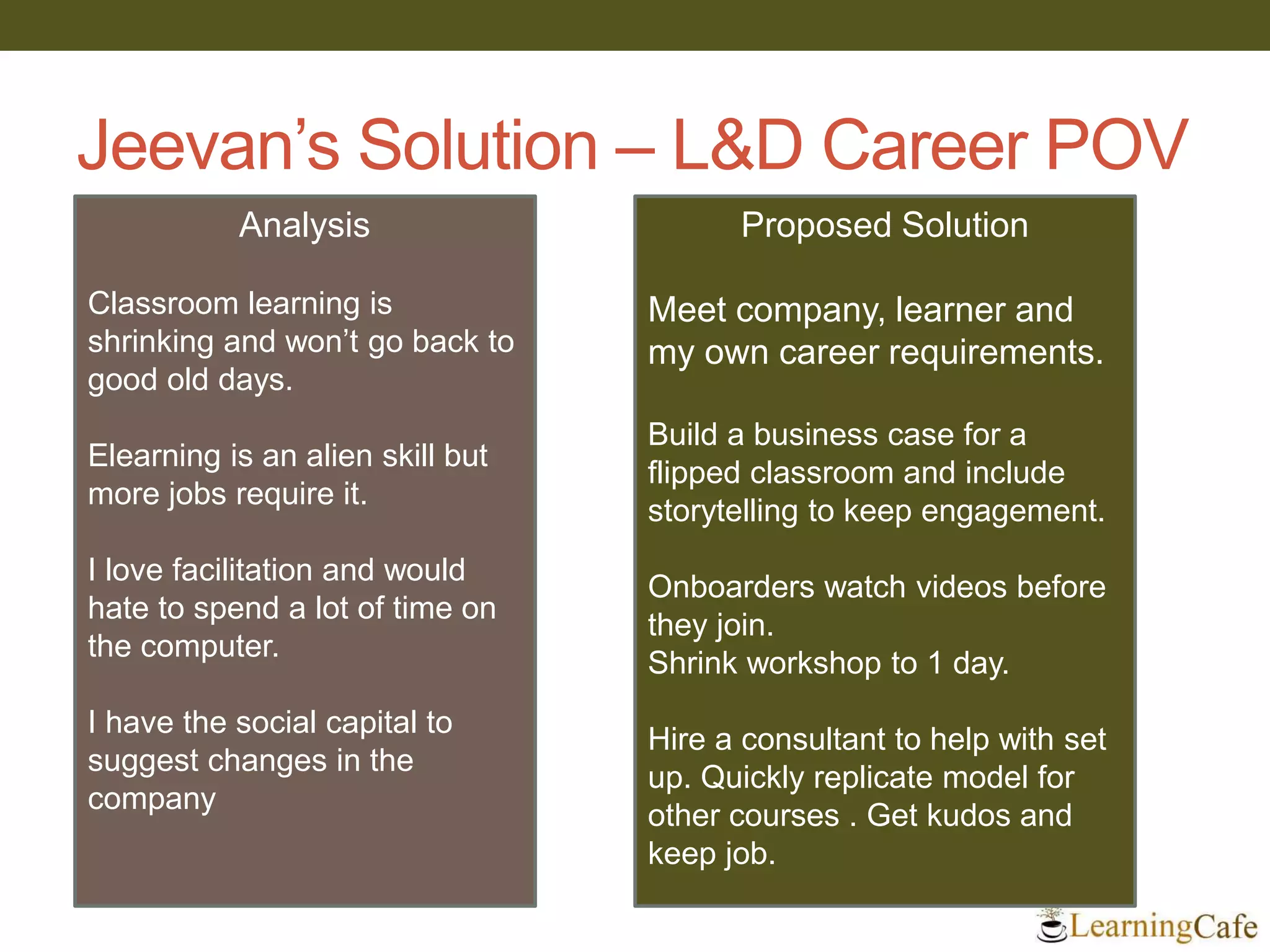 Jeevan’s Solution – L&D Career POV
Analysis
Classroom learning is
shrinking and won’t go back to
good old days.
Elearning is an alien skill but
more jobs require it.
I love facilitation and would
hate to spend a lot of time on
the computer.
I have the social capital to
suggest changes in the
company
Proposed Solution
Meet company, learner and
my own career requirements.
Build a business case for a
flipped classroom and include
storytelling to keep engagement.
Onboarders watch videos before
they join.
Shrink workshop to 1 day.
Hire a consultant to help with set
up. Quickly replicate model for
other courses . Get kudos and
keep job.
 