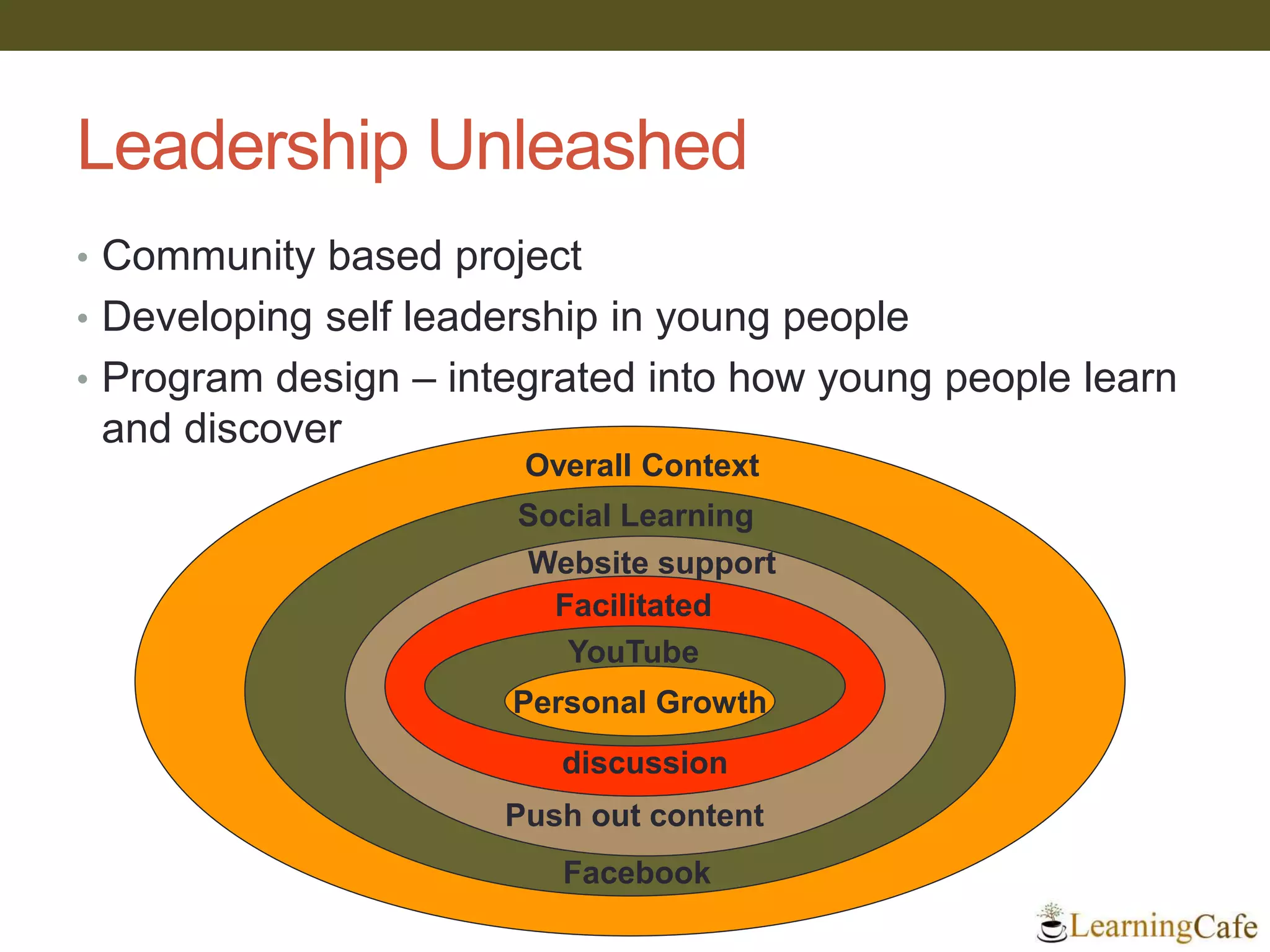 Leadership Unleashed
• Community based project
• Developing self leadership in young people
• Program design – integrated into how young people learn
and discover
Overall Context
Social Learning
Website support
Push out content
Facebook
Facilitated
discussion
YouTube
Personal Growth
 