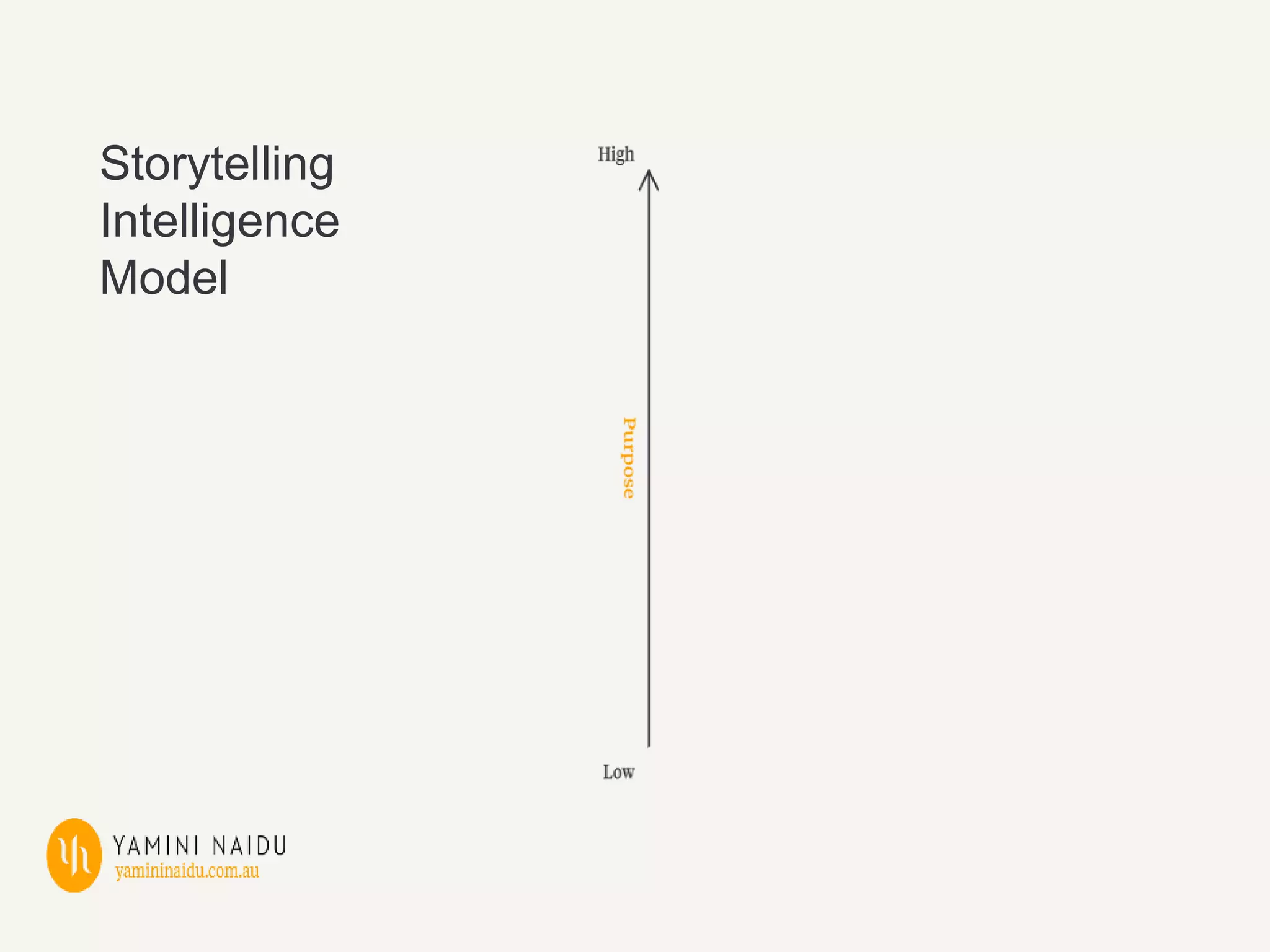 Storytelling
Intelligence
Model
 