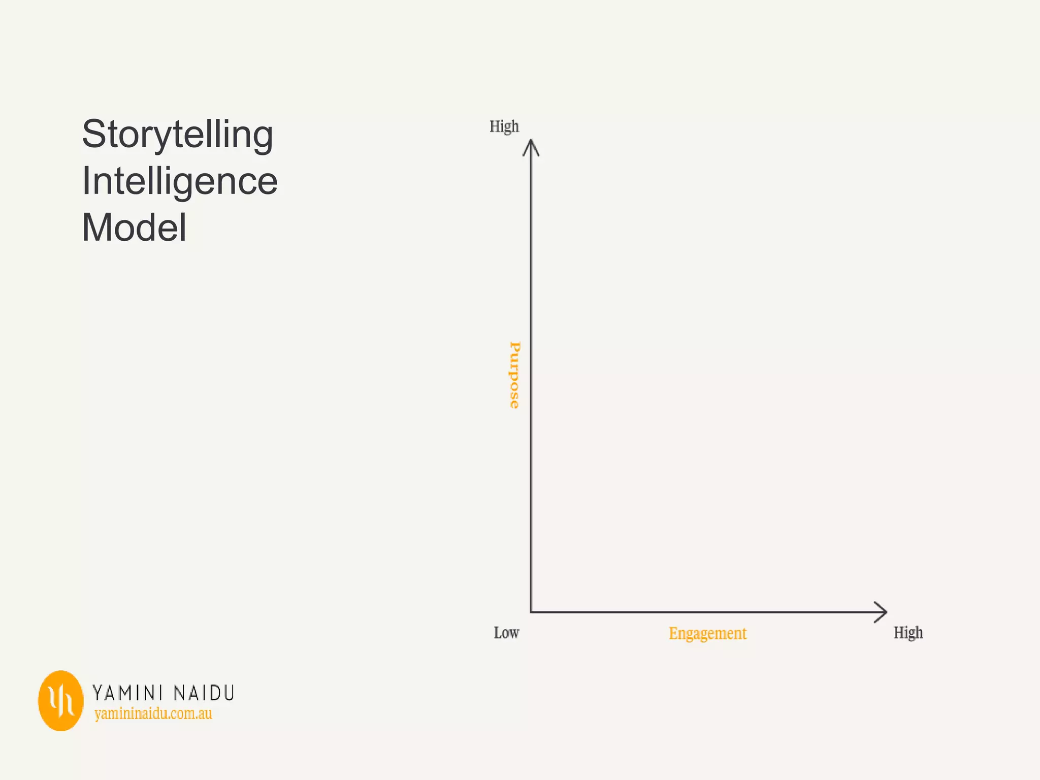 Storytelling
Intelligence
Model
 