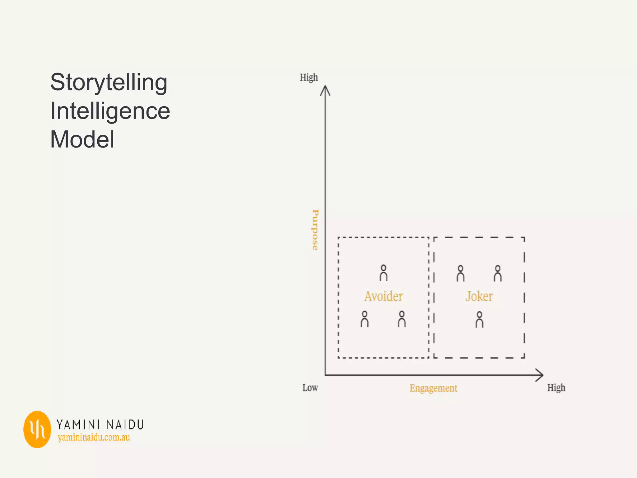 Storytelling
Intelligence
Model
 