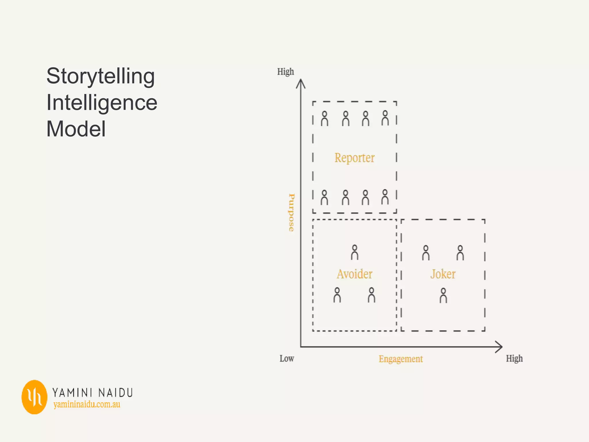 Storytelling
Intelligence
Model
 