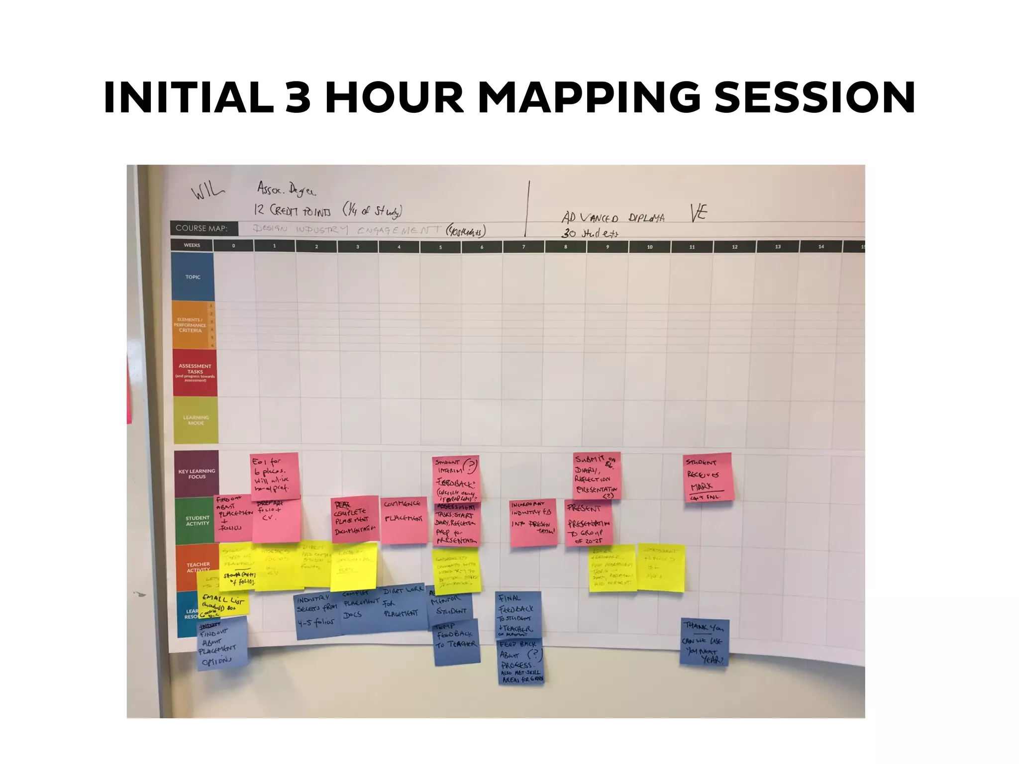 INITIAL 3 HOUR MAPPING SESSION
 