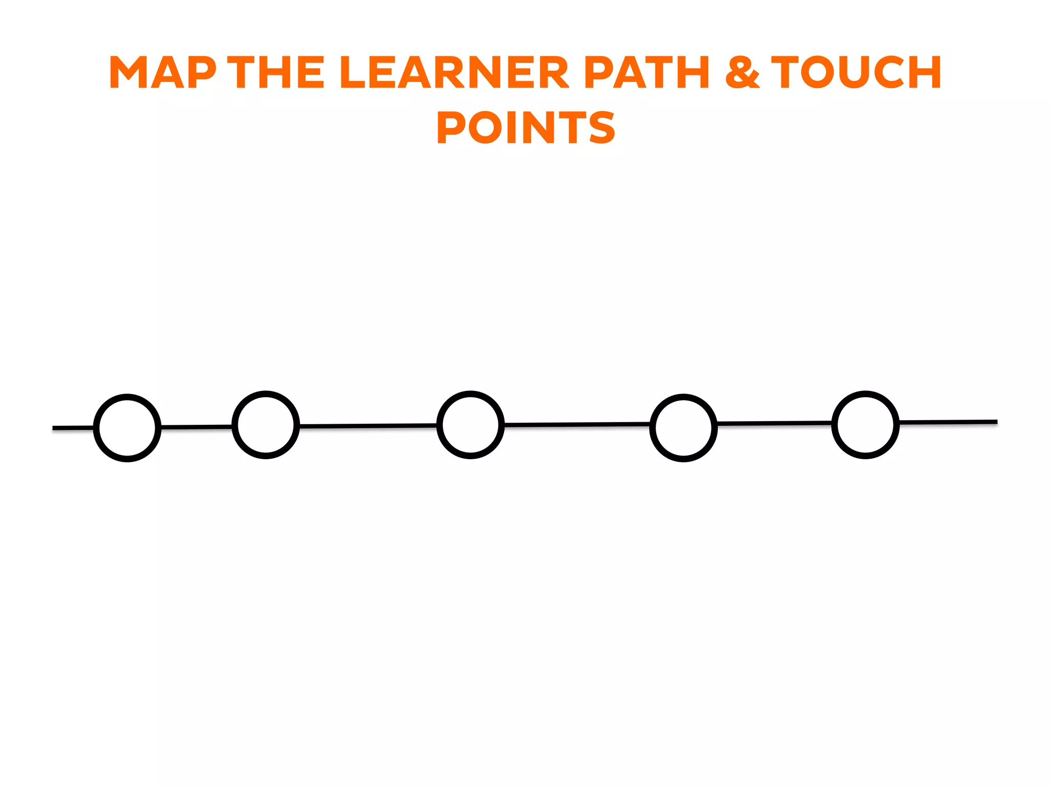 MAP THE LEARNER PATH & TOUCH
POINTS
 